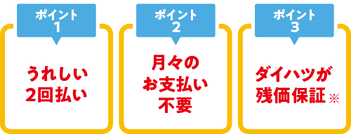 「ポイント①」うれしい2回払い「ポイント②」月々のお支払不要「ポイント③」ダイハツが残価保障※